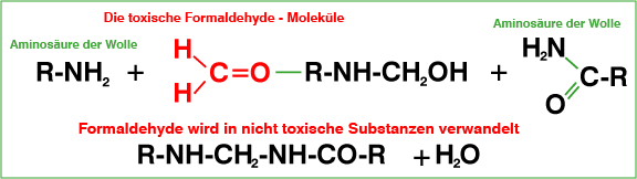 Die Formel von Formaldehyde